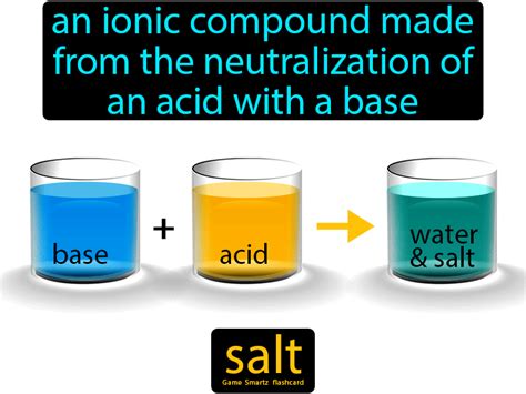 Pin on Acids Bases and Solutions