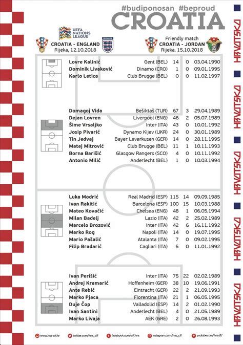 Croatia squad named for UEFA Nations League clash against England ...