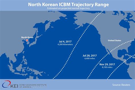 North Korean ICBM Tests - Korea Economic Institute of America