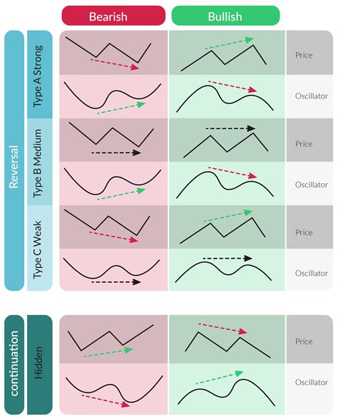 The New Divergence Indicator and Strategy | 3rd Dimension