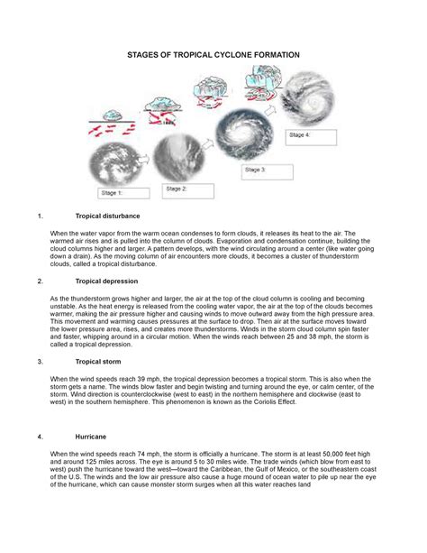 Stages OF Tropical Cyclone Formation - STAGES OF TROPICAL CYCLONE ...