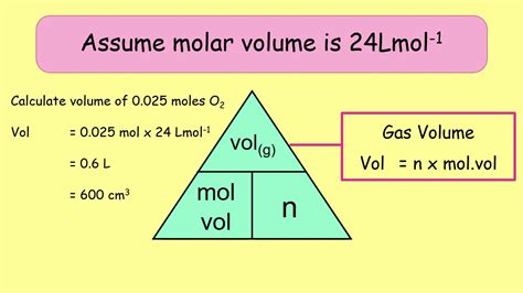 Molar Volume Formula