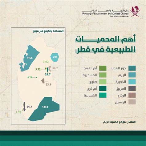 وزارة البيئة والتغير المناخي on Twitter: "🗺️ يوضح هذا الرسم مواقع أهم المحميات الطبيعية محددة ...