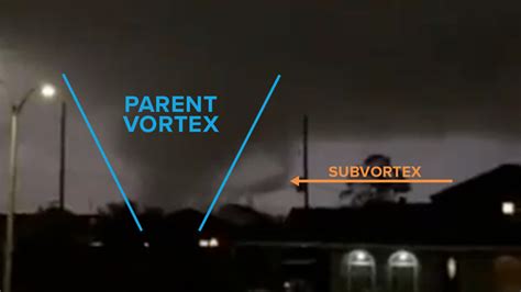 What is a multi-vortex tornado? | Fox Weather