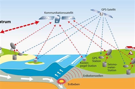 ClimbingNoob: Tsunami Warning System Indian Ocean