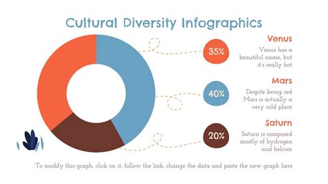 Cultural Diversity Infographics | Google Slides & PPT template