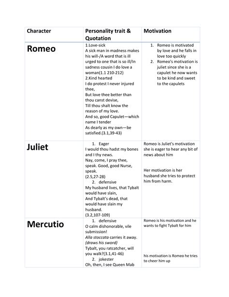 Update more than 73 character sketch of juliet - in.eteachers