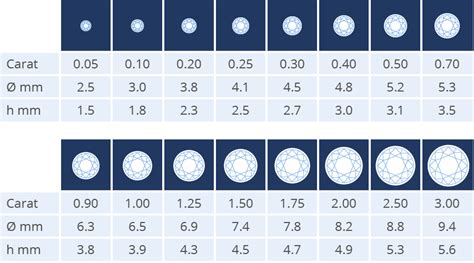 Diamond Carat measurements | Diamond carat calculator