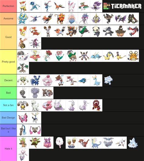 Kalos region Pokémon Tier List (Community Rankings) - TierMaker