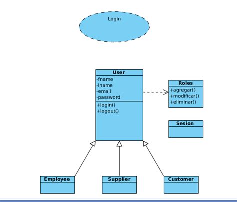 java - How to create user/roles relation in UML class diagram? - Stack Overflow