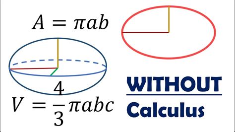 Area of Ellipse and Volume of Ellipsoid WITHOUT Calculus - YouTube