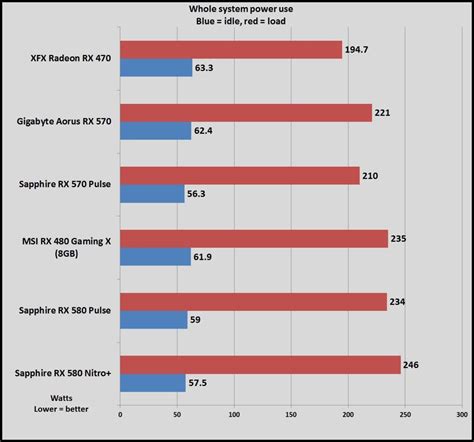 Sapphire Radeon RX 570 Pulse and RX 580 Pulse review: Solid gaming on a ...