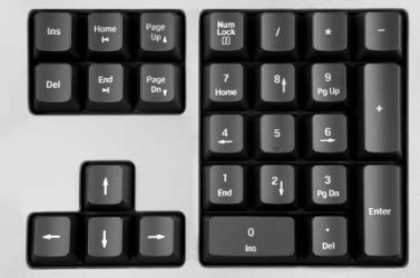 Computer Keyboard Symbols Names