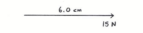 Vector Scale Diagrams