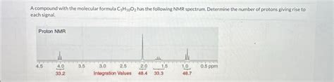 [Solved]: A compound with the molecular formula C5H10O2 has