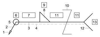 ISO Weld Symbol