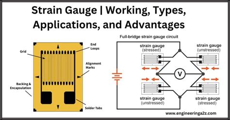 Strain Gauge | Working | EngineeringA2Z