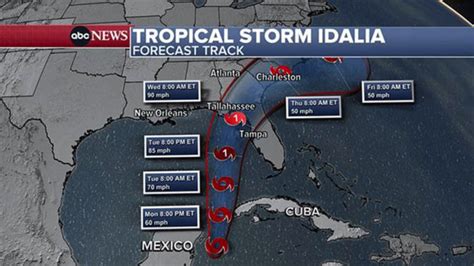 Tropical Storm Idalia expected to become hurricane this week, has ...