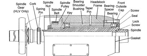 Hardinge Spindle Bearing Replacement