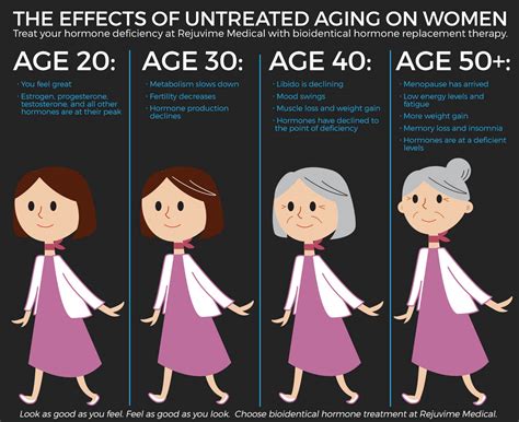 The Effects of Untreated Aging on Women – Rejuvime Medical