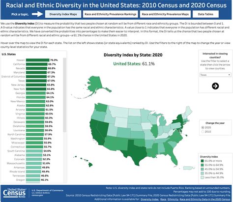 U.S. Census data reveals growing racial and ethnic diversity