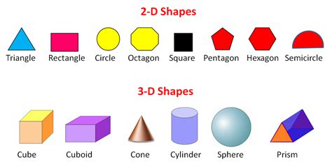 Lesson 2-3 Two Dimensional Figures