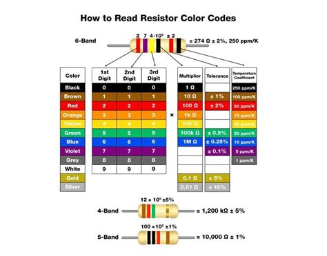 120 ohm 0.25w 1/4W resistor (5% tolerance)