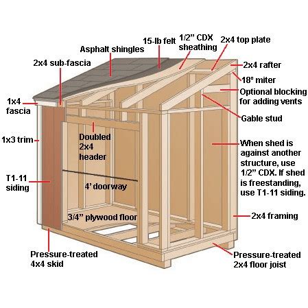 Shed Blueprints: Small Shed Plans - A DIY Kit is All You Need to Build ...