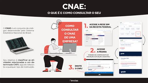 CNAE: o que significa e qual a importância para o seu negócio