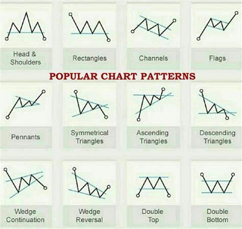 Option Swing Trading