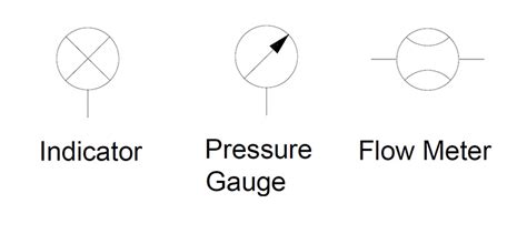 hydraulic flow meter symbol - Willia Gooch