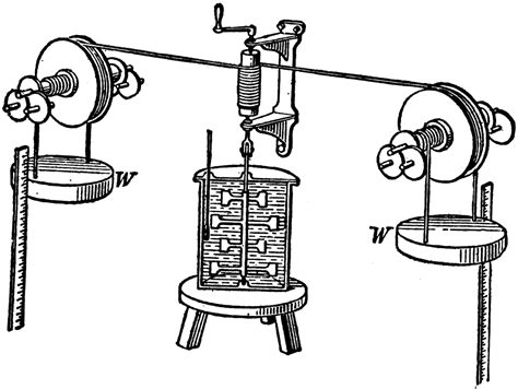 Joule's Experiment | ClipArt ETC