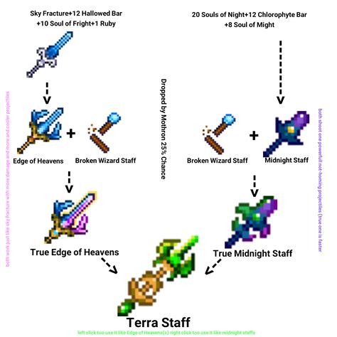 the ultimate staff part 1:terra staff : r/Terraria