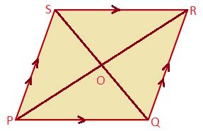 Diagonals of a Parallelogram Bisect each Other | Diagonals Bisect each