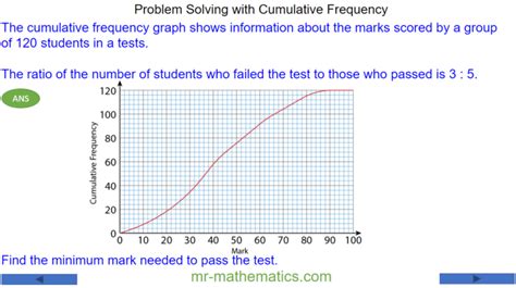 Interpreting Cumulative Frequency Graphs - Mr-Mathematics.com