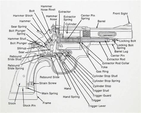 Smith And Wesson Revolver Parts List