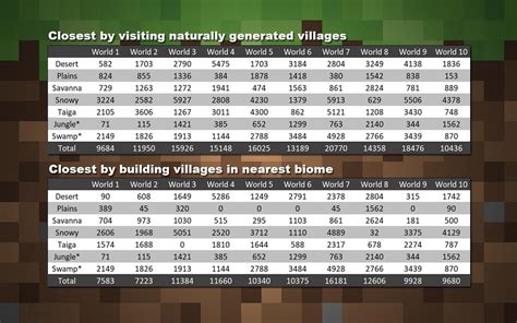 Minecraft Villager Chart 1.21 enchant trades - Minecraft Fan Art (45221015) - Fanpop