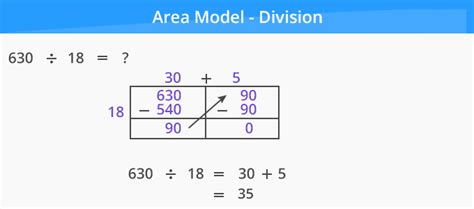 What is Area Model? - Definition Facts & Example