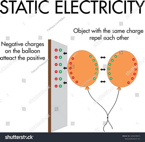 Static Electricity Experiment Vector File Stock Vector (Royalty Free ...