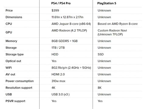 comparison-PS4-Pro-and-PS5---01