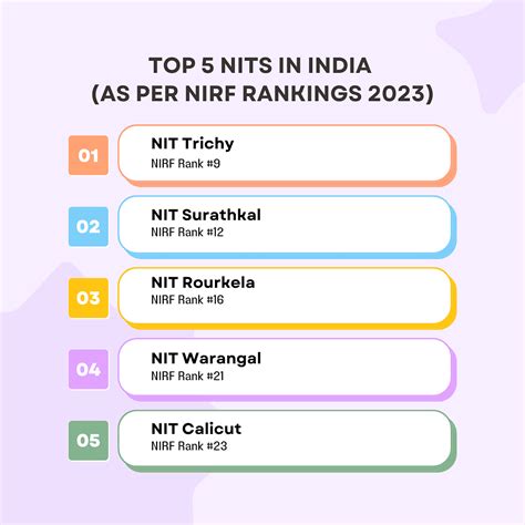 Nit Warangal Nirf Ranking 2024 - Lise Sherie