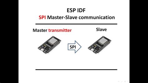 2 - Connection between two ESP32's via SPI (Master as transmitter) in ...