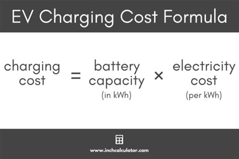 Electric Vehicle Charging Cost Calculator - Inch Calculator