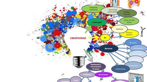 Mapa Conceptual Creativo