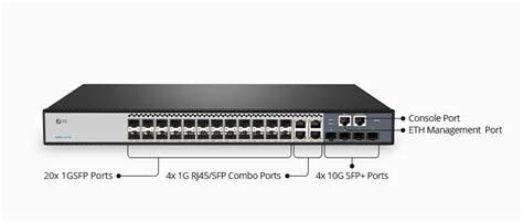 Sıkılaştırmak hikaye üretmek network switch to switch connection örnek ...