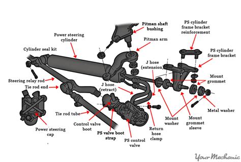 2004 Chevy Trailblazer Power Steering Diagram