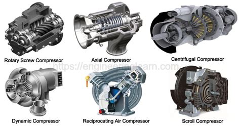 7 Types of Air Compressor: Definition, Uses & Working Principle [Explained in Detail ...