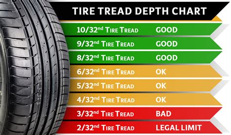 Dot Regulations Complete Guide About Tire Tread Depth | Fleet Care ...