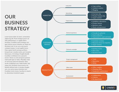 Business Strategy Mind Map - Plan your organization's business strategy ...