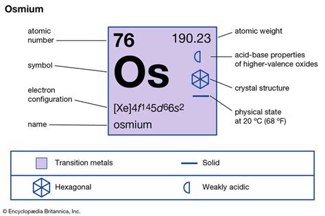 osmium | Definition, Properties, Uses, & Facts | Britannica